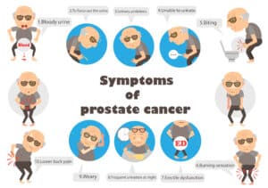 10 Simple Tips to Support Prostate Health! “An Ounce of Prevention is Worth a Pound of Cure”! Get a routine physical every year!
